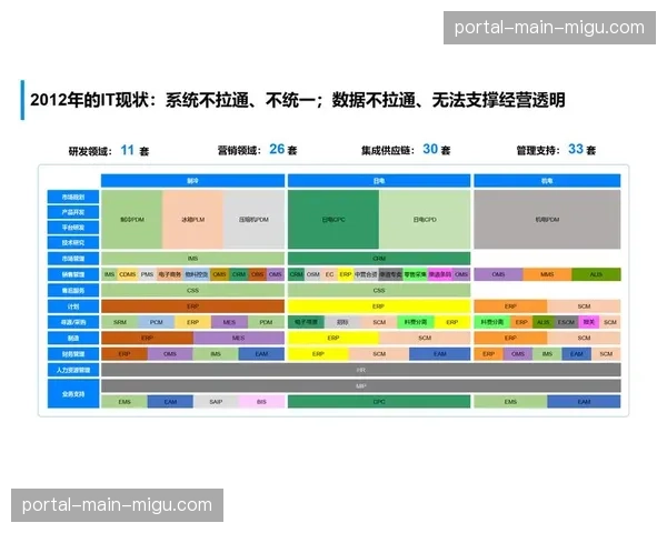 数字化资产复用率在数字化升级阶段翻番 降低了制播环节的边际成本