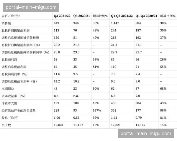 德甲官方线上商城四月国际订单量激增，亚洲与北美地区增长最为显著